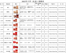 贵阳六甲月饼2022年价格政策出台，由于原材料及